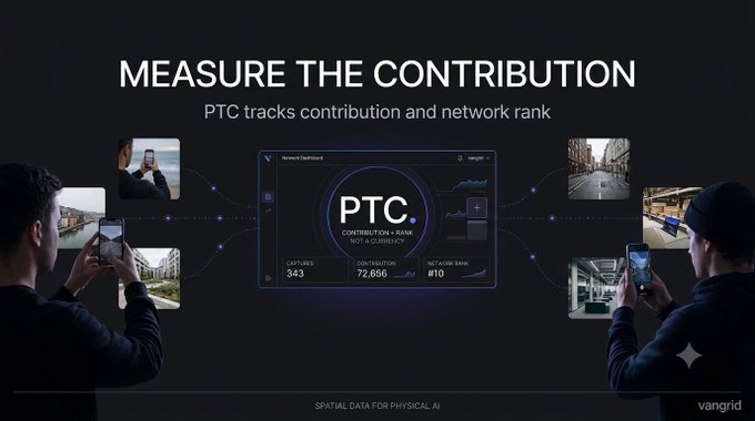 A promotional graphic for Vangrid's PTC (Personal Tokenized Contribution) system, titled 'MEASURE THE CONTRIBUTION' and 'PTC tracks contribution and network rank,' showing a dashboard with network rank stats.
