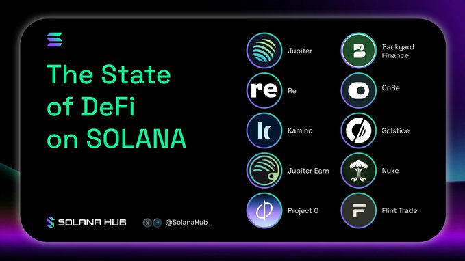 An infographic titled "The State of DeFi on SOLANA" by Solana Hub (@SolanaHub_) featuring logos of DeFi projects: Jupiter, Backyard Finance, Re, OnRe, Kamino, Solstice, Jupiter Earn, Nuke, Project 0, and Flint Trade.