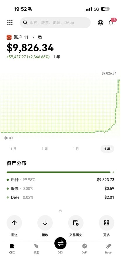 The image shows a cryptocurrency portfolio on what appears to be the OKX app, displaying a total balance of $9,826.34 with a remarkable +2,366.66% gain (+$9,427.97) over the past year, with asset distribution showing 99.98% in coins ($9,823.73), 0.00% in stocks ($0.59), and 0.02% in DeFi ($2.01).

The accompanying post celebrates starting from just 10U and growing the portfolio to $11,626 (1800+9826), achieving a 1162x return, and mentions transferring 100U to Robinhood. The image serves as proof of the $9,826 portion of these gains, showcasing the dramatic growth visible in the steep upward curve of the 1-year portfolio chart.