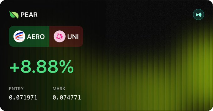 A "PEAR" trading card displays a paired trade on Aerodrome ($AERO) and Uniswap ($UNI), showing an entry of 0.071971 and a mark of 0.074771 for an +8.88% gain. The image humorously illustrates the post's point about taking a long $AERO/short $UNI position, demonstrating profits can still be made even if individual markets like $UNI decline.