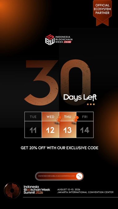The image is a promotional countdown graphic for Indonesia Blockchain Week Summit 2026, featuring a large "30 Days Left" display with dates marked for August 12-13 at JICC Jakarta, along with an "Official Ecosystem Partner" badge and a "Get 20% Off" offer code, aligning with the post's announcement of $CREO's participation in the upcoming Web3 event.