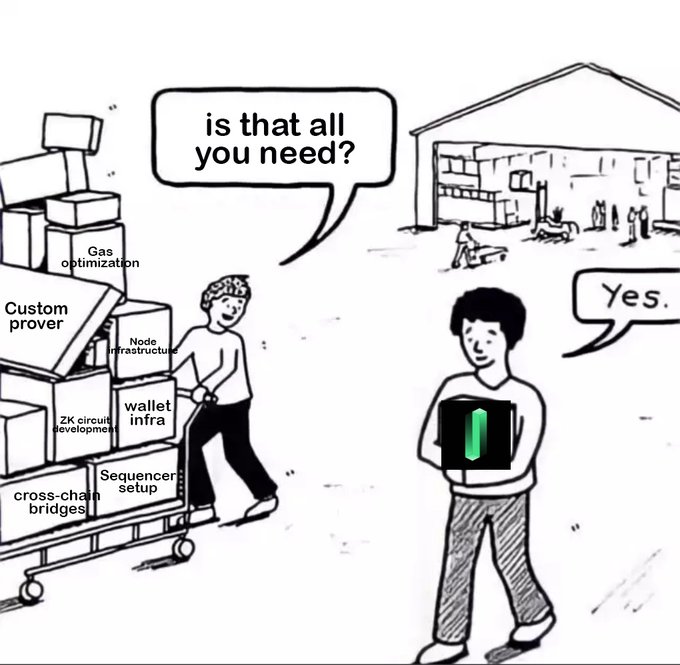 The image depicts the classic "do you need all that?" meme, where one person pushes an overflowing cart labeled with Ethereum infrastructure components (Gas optimization, Custom prover, Node infrastructure, ZK circuit development, wallet infra, Sequencer setup, cross-chain bridges) and asks "is that all you need?", while another person simply holds a box and replies "Yes."

The cartoon satirizes how shipping a project on Ethereum requires carrying an entire cart's worth of complex infrastructure, suggesting the platform has become bloated with technical overhead that developers must haul along just to build something functional.
