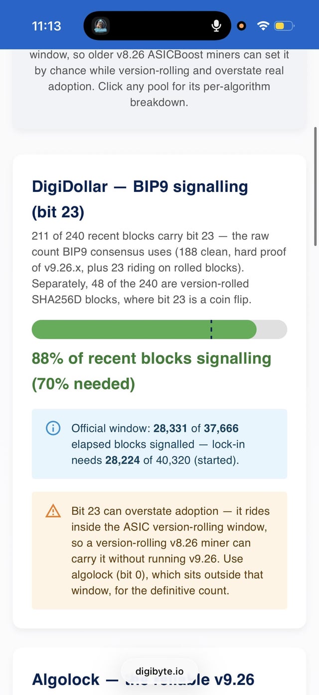 A mobile screenshot showing a 'DigiDollar — BIP9 signalling (bit 23)' status update indicating 88% of recent blocks are signalling (70% needed), with details on official window progress and a warning about bit 23 overstating adoption.