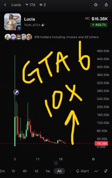 A Robinhood stock chart for Lucia (ticker: $Lucia) on the Ton blockchain showing a price of $16.38K, with handwritten yellow text reading 'GTA 6 10X' with an arrow pointing up.