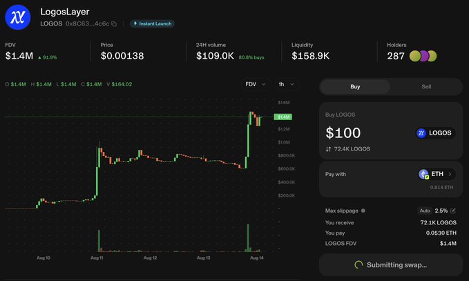 A cryptocurrency trading interface for the token 'LogosLayer' (ticker LOGOS) on the 0x8C63...4c6c contract shows an FDV of $1.4M, a current price of $0.00138, and a candlestick price chart with a swap interface for purchasing with ETH.