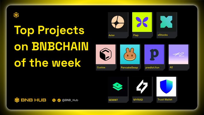 The image features a poster with various logos, including one for @BNBCHAIN BNB Chain, another for @Aster_DEX, and a third for @flapdotsh. The poster also displays a list of projects on BNB Chain that were completed in the past week. These projects include updating bStocks, adding new tokens to vaults, and running WC26 prediction pools. Additionally, there are logos for @xStocksFi and @Percival, which may be related to other projects or services offered by the BNBCHAIN BNB Chain platform.