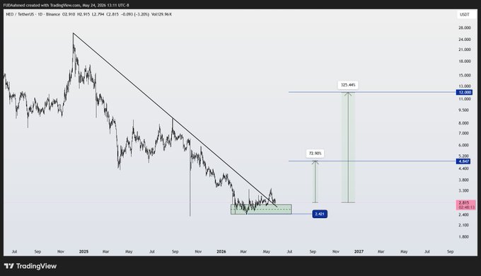 ursi chart with a black and white color scheme, displaying the price of Bitcoin over time against a gray background.