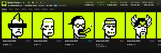 A screenshot of the 'Broker Punks' NFT collection on a marketplace, showing pixel-art punk avatars with statistics like 669 Holders, 3.05 ETH floor price, and individual punk listings.