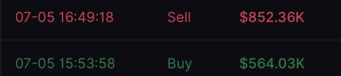 A trading log shows two transactions dated 07-05: a $564.03K Buy at 15:53:58 and a $852.36K Sell at 16:49:18, illustrating the rapid profit-taking the poster laments as "paper-handed" behavior eroding collective gains.