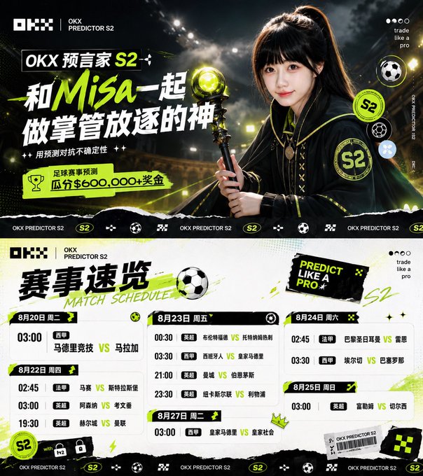 A promotional poster for OKX Predictor S2 featuring a female model holding a glowing orb, advertising a football prediction competition with a $600,000 prize pool alongside a match schedule for August 20-27 (including fixtures like Manchester United vs Marseille). The Chinese caption "这把我们稳了" ("We've got this in the bag") expresses confidence about the upcoming football betting predictions featured in the promotional image.