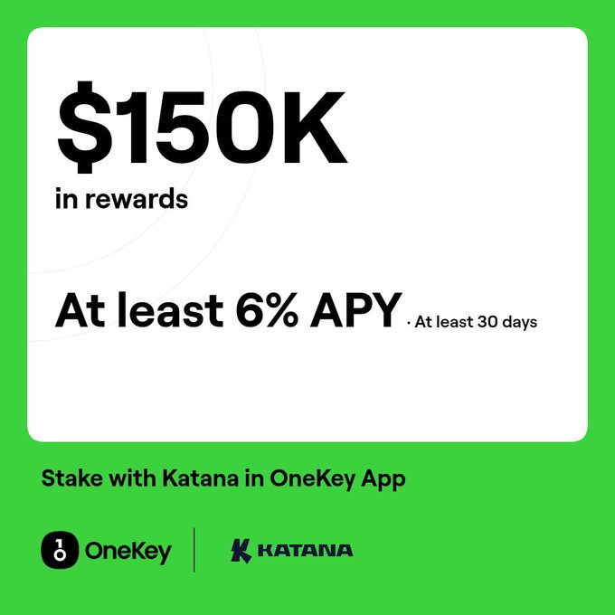 Promotional graphic with a green border advertising $150K in rewards and at least 6% APY for staking with Katana in the OneKey App, featuring the OneKey and Katana logos.