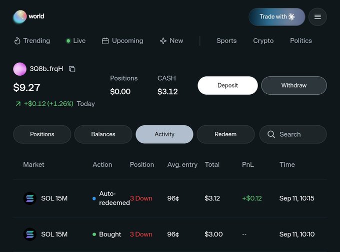 A trading app interface showing a balance of $9.27 with a gain of +$0.12 (+1.26%) today, showing activity logs for SOL 15M market positions including 'Auto-redeemed' and 'Bought' actions.