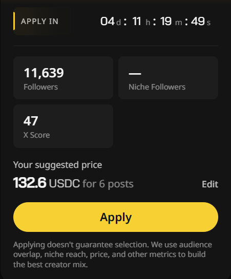 A dark-themed campaign card displays "APPLY IN" with a countdown timer (04d:11h:19m:49s), 11,639 followers, an X Score of 47, and a suggested price of "132.6 USDC for 6 posts" above a yellow "Apply" button. The image visualizes the post's announcement of a new Wallchain campaign offering 132.6 USDC for 6 posts.