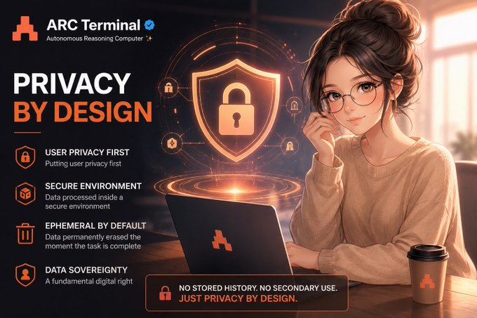 A promotional graphic for 'ARC Terminal' emphasizing 'PRIVACY BY DESIGN,' featuring an illustrated woman at a laptop, a glowing shield/lock icon, and bullet points for user privacy, secure environment, ephemeral data, and data sovereignty.