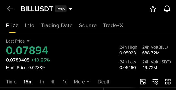 The image is a screenshot of a stock trading app that displays information about a stock's performance, including last price, volume, high and low prices, and more details about the stock such as its dividend yield or dividend per share (DPS). The title "BilliudsDT" appears in yellow text at the top of the screen. There is also an email address in blue text on the bottom left corner of the screen.