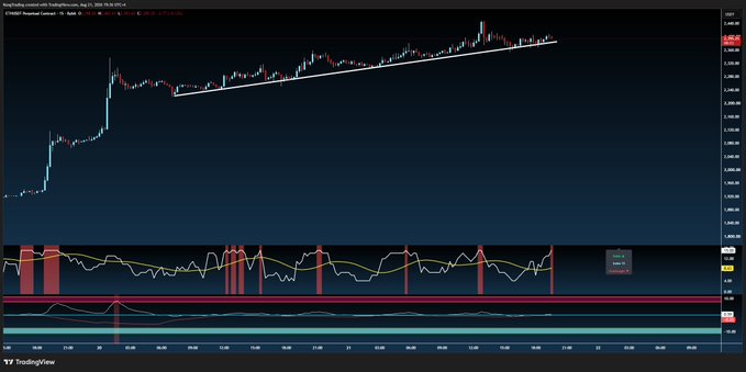 A TradingView 15-minute chart of ETH/USD showing price action above a white ascending trendline near the $2,200 level, with a stochastic oscillator and volume indicator below. The chart visually supports the post's view that $2,100 represents a "generational buy" level to watch if ETH breaks down from its current trendline support.