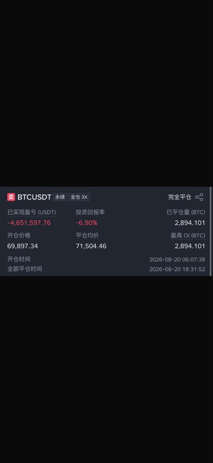 A trading screenshot showing a BTCUSDT perpetual position with -$4,651.597.76 unrealized PnL, average price 71,504.46, opened 2026-08-20, with a 30:00 minute countdown visible.
