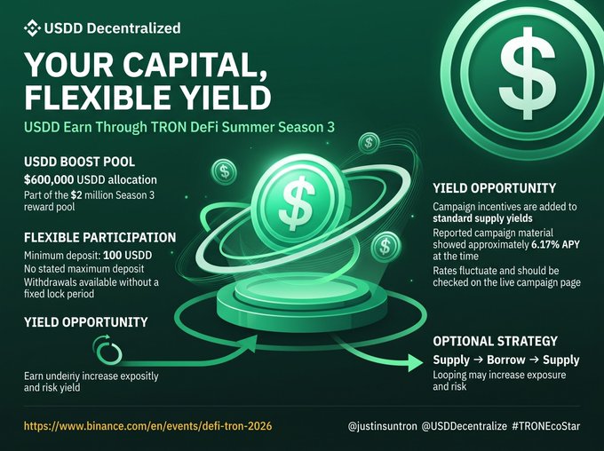 Promotional graphic for USDD Decentralized titled 'YOUR CAPITAL, FLEXIBLE YIELD' advertising the USDD Earn Through TRONFi Summer Season 3 with a $600,000 USDD boost pool, flexible participation, and optional Supply → Borrow → Supply strategy.