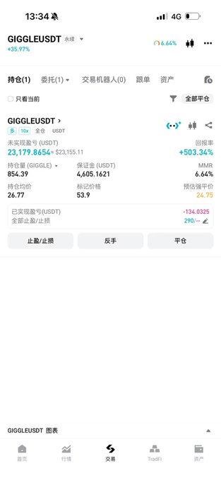 A mobile trading app screen showing GIGGLEUSDT perpetual contract with a current price of 23,179.86, holding amount 854.39, holding price 26.77, and a 24-hour change of +503.34% (+6.64%).