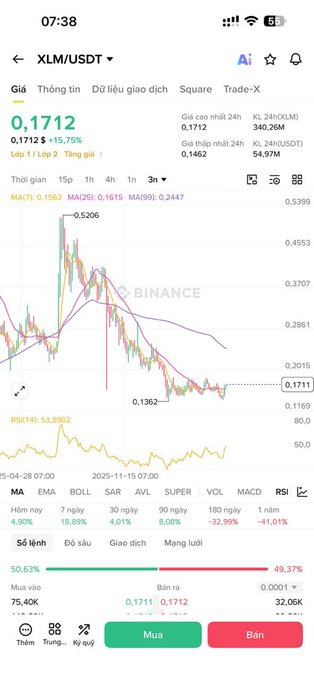 The image presents a screenshot of a smartphone displaying information about Bitcoin trading data for the day. The time shown in the image suggests that it was taken at 7:58 AM. The text displayed on the screen includes details such as the current bitcoin price, its historical price and trendline, and various cryptocurrency names like Ethereum and Binance. This visual representation of information allows users to easily access crucial details about Bitcoin trading activities at a glance while they are engaged in other tasks on their smartphones.