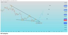 A trading chart showing a sharp downward trend with blue trendlines drawn on a price graph, marked 'TP ScalpOne'.
