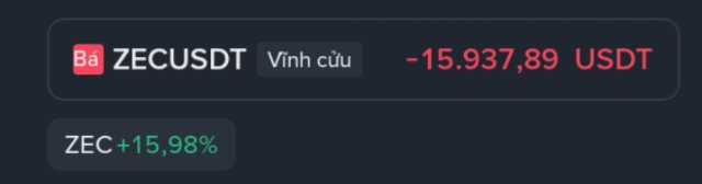 Screenshot of a Binance trading interface showing a ZECUSDT perpetual position with a loss of -15,937.89 USDT and ZEC up +15.98%.