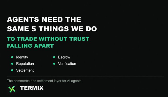 The image, branded "TERMINX," presents a list of the "5 things" AI agents need to trade without trust breaking down: **Identity, Reputation, Settlement, Escrow, and Verification**—positioned as "the commerce and settlement layer for AI agents." It visually reinforces the post's argument that agents aren't one-off scripts but persistent actors requiring the same foundational trust infrastructure (identity, reputation, etc.) that humans use in recurring commerce.