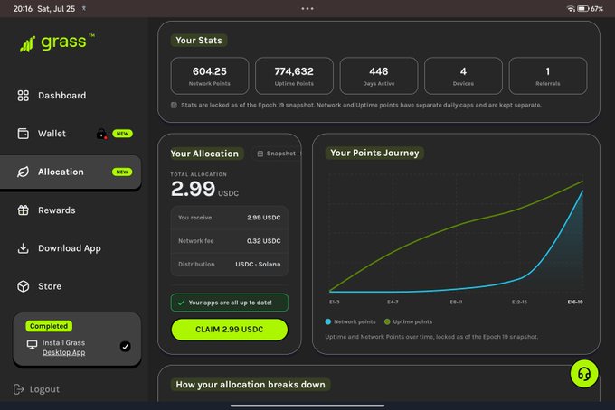 A screenshot of a 'grass' web application dashboard showing 'Your Stats' with 604.25 Network Points, 774,632 Uptime Points, and a 'Your Allocation' of 2.99 USDC, along with a 'Your Points Journey' line graph.