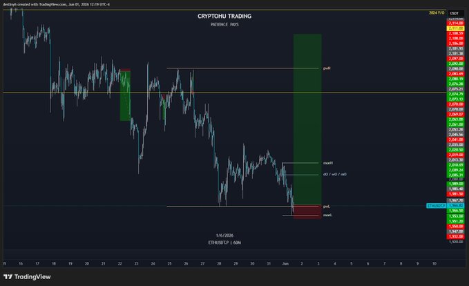 The image shows a chart with Bitcoin (BTC) and Ethereum (ETH) symbols displayed prominently, displaying trade indicators such as high volume, support/resistance lines, trends, and resistance. The symbols are located at the top right corner of the screen, while the text on the chart is towards the bottom left. In relation to the post, this image can be seen as a reference point or an overview of recent trading actions in the cryptocurrency market.