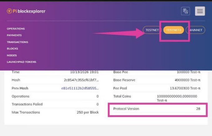The image shows the Pi blockexplorer dashboard with a pink arrow and box highlighting the "TESTNET2" tab and the Protocol Version at 28, indicating that Pi Network's Testnet 2 has reached Protocol Version 28—aligning with the post's announcement of a historic milestone where PCT reached v28 on Testnet 1, Testnet 2, and Mainnet (scheduled for October 16).