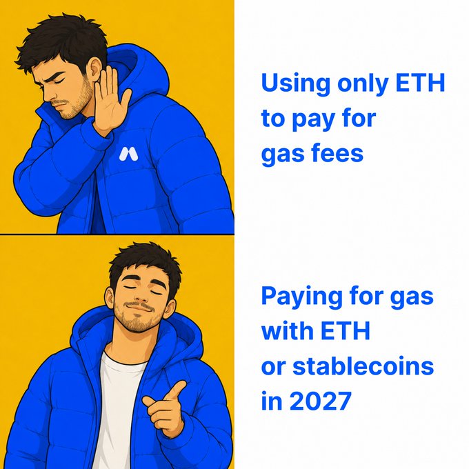 The image is a two-panel meme comparing the current frustration of needing ETH for gas fees (top panel: a distressed man covering his ears) with a future 2027 solution of paying gas with ETH or stablecoins (bottom panel: a relieved, smiling man giving a thumbs-up). The text "Using only ETH to pay for gas fees" and "Paying for gas with ETH or stablecoins in 2027" highlights the upcoming flexibility that would help users like the one in the post, who has USDT but no ETH and is currently unable to transact.