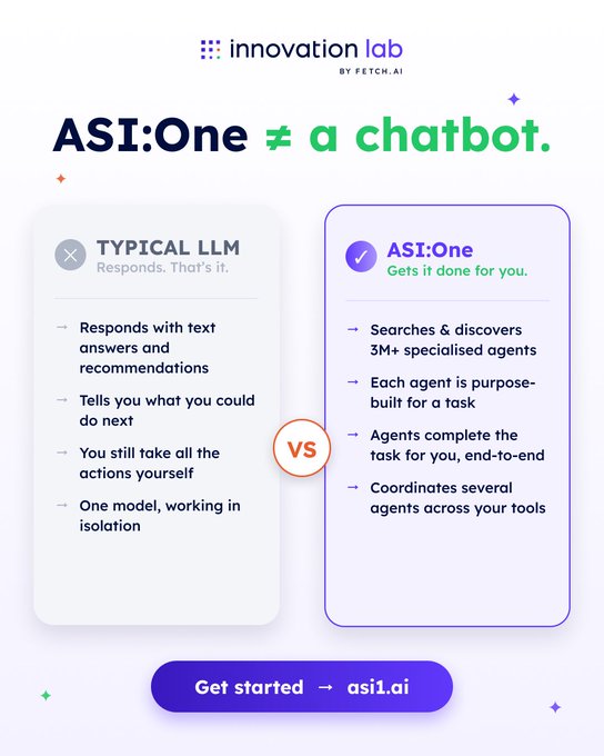 The image shows a comparison of two different interfaces for an agent, ASI:One and Agentverse. The text explains that ASI:One is designed to help agents complete real-world tasks more efficiently by providing them with a user-friendly interface where they can easily access information about their assigned agents and communicate with them through chatbots or other messaging platforms. On the other hand, Agentverse is an AI platform that uses machine learning techniques to analyze data from agents' interactions with customers and provide insights on how to improve their performance in real-time. The image also includes a button for users to "Get Started" and another button labeled "ASI:One".