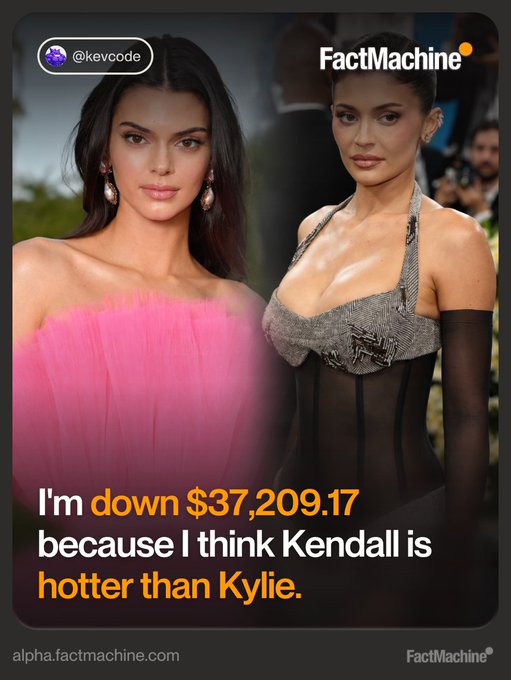 A FactMachine post by @kevcode comparing Kendall and Kylie Jenner, with text 'I'm down $37,209.17 because I think Kendall is hotter than Kylie.'