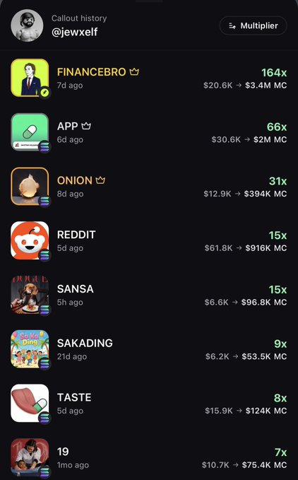 A "Callout history" page for user @jewxelf displays a list of crypto callouts ranked by multiplier, with FINANCEBRO leading at 164x ($20.6K → $3.4M MC), followed by APP (66x), ONION (31x), REDDIT (15x), SANSA (15x), SAKADING (9x), TASTE (8x), and 19 (7x). The post's reference to "MOG coded" suggests the user is showcasing their track record of profitable crypto callouts, implying their picks consistently deliver outsized returns as evidence of skill or insider knowledge.