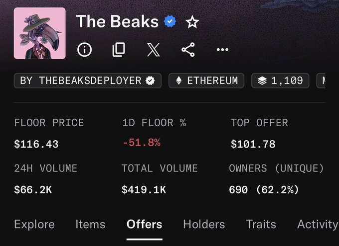 The image shows a screenshot of an item called "Beaks" that is currently down 75% from its previous value, which was 100%. The reason behind this decline is unclear without more information. Also shown on the page is a price list showing floor prices for various items including a flat-fee, two volume pricing, and one-dimensional pricing options.
