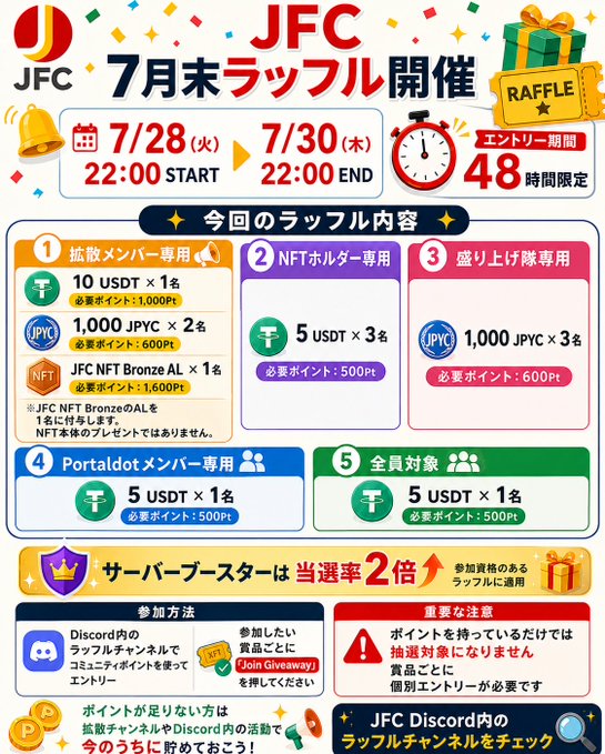 Promotional graphic for a JFC end-of-July raffle event running July 28 (22:00) to July 30 (22:00), featuring prizes including USDT, JPYC, JFC NFT Bronze AL, and 2x selection odds for Server Boosters.