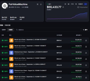 Screenshot of the FairValueMachine website displaying cryptocurrency trading data, including a $55,433.77 BTC/USD price and a table of upcoming Bitcoin and Ethereum price predictions with associated dollar amounts.