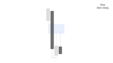 The image features a white background with various lines and shapes, including a vertical line segment, horizontal lines, and shapes in shades of gray. There are also words present, likely providing information related to the contents of the post titled "Excellence is just boredom mastered. Lagging Asset Distribution $ESI Daily". The main focus of the image is on the different shapes and lines that make up this post's visual content, with the context for what appears to be a graphic design or artistic composition centered around it.
