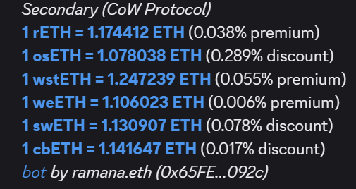 A dark-themed display showing ETH exchange rates via the CoW Protocol Secondary market: 1 rETH = 1.174412 ETH (premium), 1 osETH = 1.078038 ETH (discount), 1 wstETH = 1.247239 ETH (premium), 1 weETH = 1.106023 ETH, 1 swETH = 1.130907 ETH, and 1 cbETH = 1.141647 ETH.