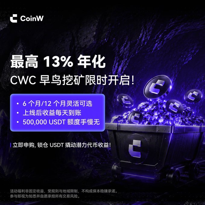 A CoinW cryptocurrency advertisement displays '最高 13% 年化 CWC 早鸟挖矿限时开启!' with bullet points offering 6/12 month options and a 500,000 USDT reward, featuring a purple mining cart filled with coins.