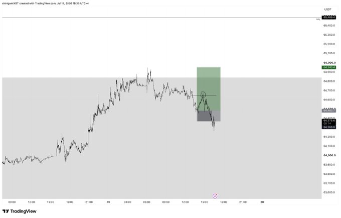A TradingView chart of BTCUSDT around the 64,000–65,300 price range on July 19, 2026, showing a long scalp setup with a stop loss hit (red "-1") after an upward move, with the trader now eyeing a potential long entry near 63.4k. The green shaded box highlights the planned long zone, aligning with the post's note about taking partials and looking for longs at lower support.