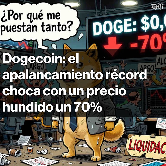 A meme illustration featuring an anthropomorphic Dogecoin Shiba Inu dog wearing a suit and looking distressed, with Spanish text reading 'Dogecoin: el apalancamiento récord choca con un precio hundido un 70%' and a thought bubble asking '¿Por qué me cuestan tanto?'