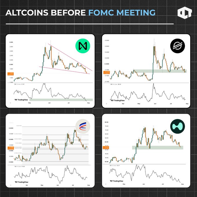 This graphic displays cryptocurrency charts for $NEAR, $XLM, $AERO, and another altcoin, illustrating their price action leading up to an FOMC meeting. The title "ALTCOINS BEFORE FOMC MEETING" and the featured altcoin tickers directly support the accompanying post's trading strategy, focusing on buying at support levels before potential market shifts.