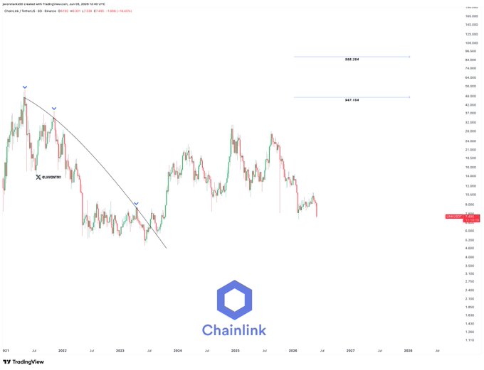The image features a trading chart that displays the price levels of various cryptocurrencies including Ripple, Chainlink, Ether, Bitcoin Cash, and more, against a white background with blue lines indicating price changes over time. The chart shows fluctuations in the values of these digital coins, which are represented by different symbols or colors for each coin type. Specifically, there is a red line showing an upward trend.
