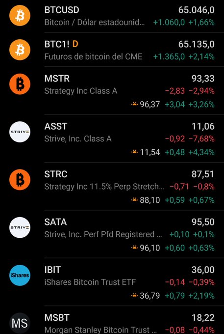 A financial trading app displays Bitcoin and crypto-related assets with their current prices and daily changes, including BTCUSD at $65,046 (+1.66%), CME Bitcoin futures BTC1! at $65,135 (+2.14%), MSTR at $93.33 (-2.94%), ASST at $11.06 (-7.68%), STRC at $87.51 (-0.8%), SATA at $95.50 (+0.1%), iShares Bitcoin Trust IBIT at $36.00 (-0.39%), and Morgan Stanley Bitcoin Trust MSBT at $18.22 (-0.44%). The image reinforces the post's bullish Bitcoin thesis by showing BTCUSD trading near the predicted $60K "floor," while most Bitcoin-adjacent stocks (MSTR, ASST, STRC) are down despite spot Bitcoin and futures posting gains—suggesting a divergence that could precede the anticipated 2027-2028 bull run.