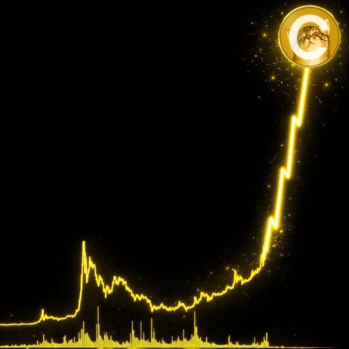 A glowing yellow cryptocurrency price chart rises sharply upward, culminating in a gold "C" coin featuring a cat silhouette, symbolizing the breakout of "Cate" (CATE) as referenced in the caption about its billion-dollar milestone.