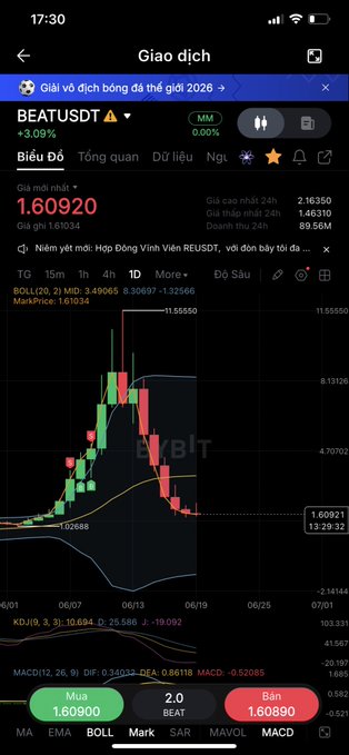 The image shows a phone screen displaying a stock chart with a downward trend, indicating that the stock has been losing value over time. The chart also includes a price change indicator showing a decrease in the stock's value. The text "Đến từ đâu thì về lại đó" is present on the screen, which might be an error message or a warning related to the stock chart.