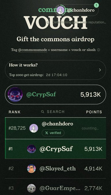 A mobile screenshot of a "Vouch" interface for the Commons airdrop, showing @CrypSaf at rank #1 with 5,913K points, while @chanhdoro (the user) is ranked #28,725 with a "counting..." status and a verified badge, alongside other top holders like @Slayed_eth (4,914K) and @GuardEmpe (2,774K). The leaderboard visually reflects the post's call to action, encouraging more vouches and slashes to climb the rankings and qualify for the airdrop.