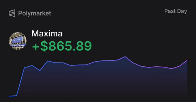 A Polymarket dashboard shows user "Maxima" up +$865.89 over the past day, with a line chart trending sharply upward to reflect the profitable trading session referenced in the caption about the $QUID launch FDV market.
