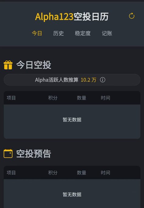 A Chinese-language app interface titled "Alpha123空投日历" (Alpha123 Airdrop Calendar) shows tabs for "今日" (Today), "历史" (History), "稳定度" (Stability), and "记账" (Accounting), with sections for "今日空投" (Today's Airdrop) and "空投预告" (Airdrop Preview) both displaying "暂无数据" (No data temporarily), along with "Alpha活跃人数推算 10.2万" (Estimated Alpha active users: 102,000).